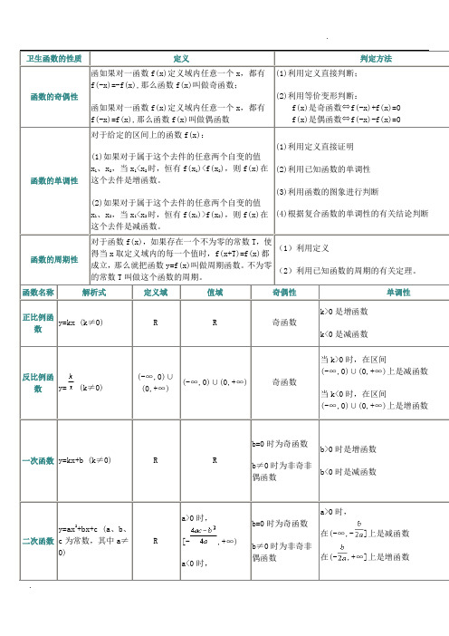 初中数学函数公式