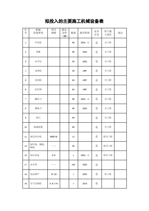 拟投入主要机械设备表