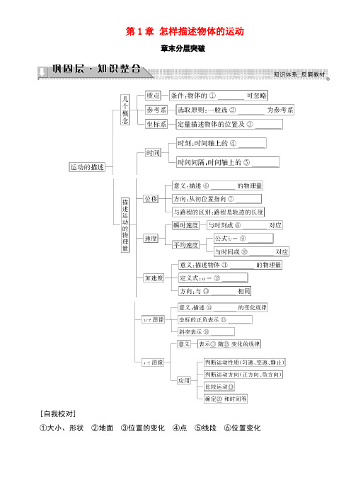 高中物理第1章怎样描述物体的运动章末分层突破学案沪科版必修1(new)