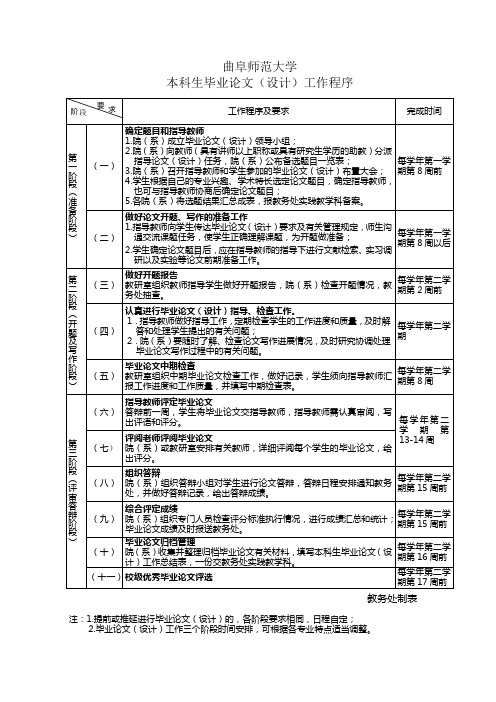 曲阜师范大学本科毕业论文(设计)工作程序