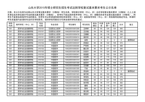 2015年复试名单