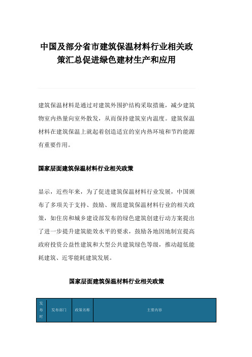 中国及部分省市建筑保温材料行业相关政策汇总促进绿色建材生产和应用