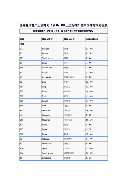 世界各国家客户上班时间表