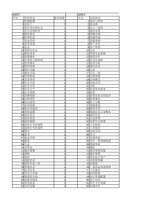 【国家社会科学基金】_社会保障资源配置_基金支持热词逐年推荐_【万方软件创新助手】_20140809
