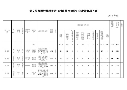 崇义县贫困村整村推进(村庄整治建设)年度计划项目表