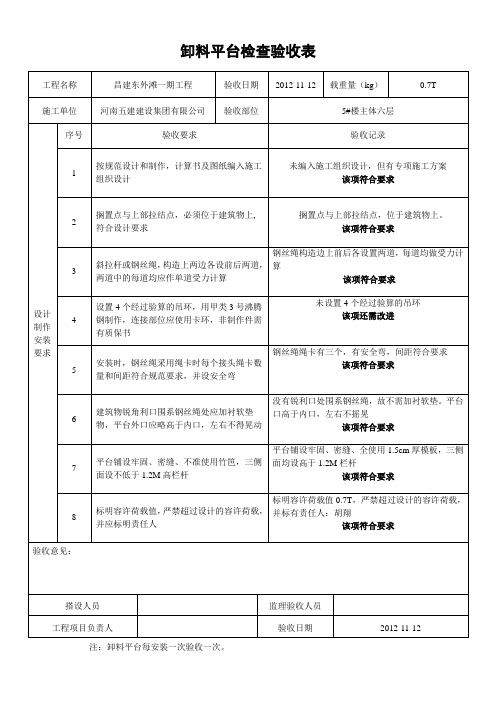 东外滩安全验收表模板