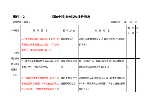 新消防十项标准验收计分标准[1]