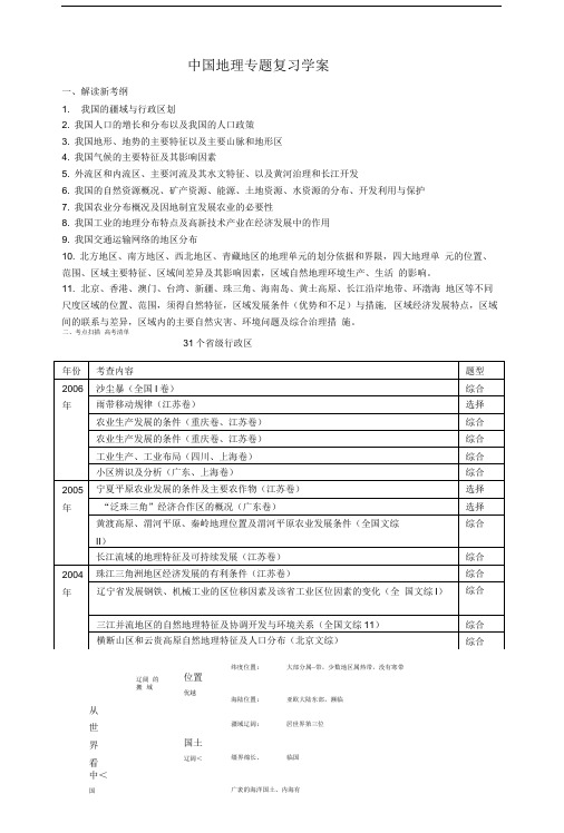 中国地理专题复习学案.doc