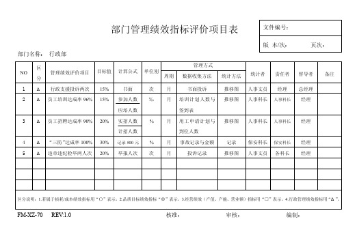 行政部管理绩效评价表