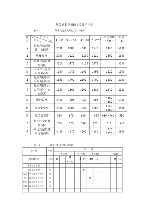 履带式起重机性能曲线.doc