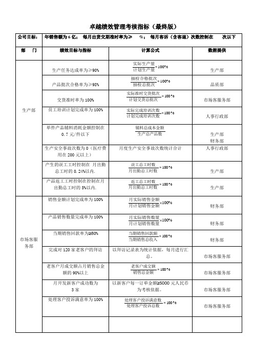 卓越绩效管理考核指标汇总表