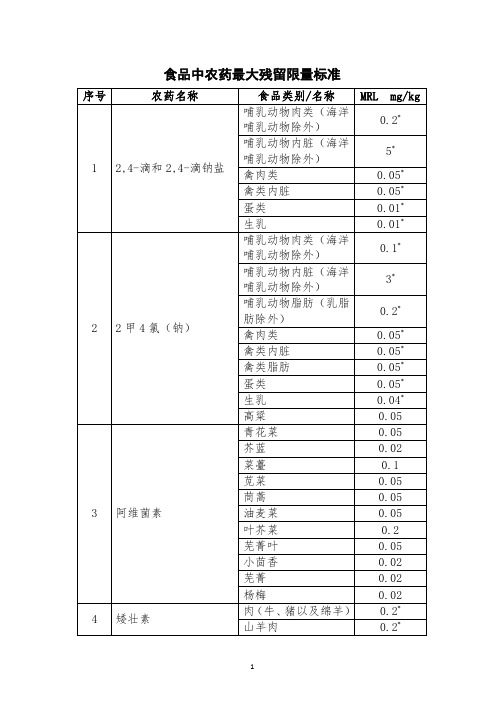 食品中农药最大残留限量标准