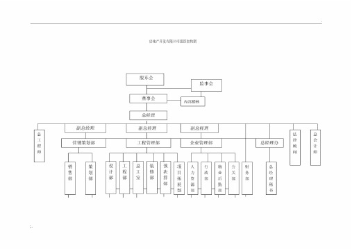 房地产公司组织架构图详解