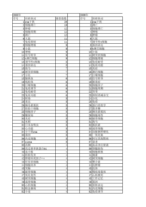 【国家自然科学基金】_抑制功能_基金支持热词逐年推荐_【万方软件创新助手】_20140801