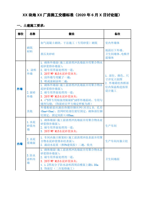 厂房交楼标准