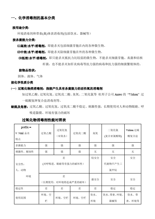 消毒剂的种类及消毒原理