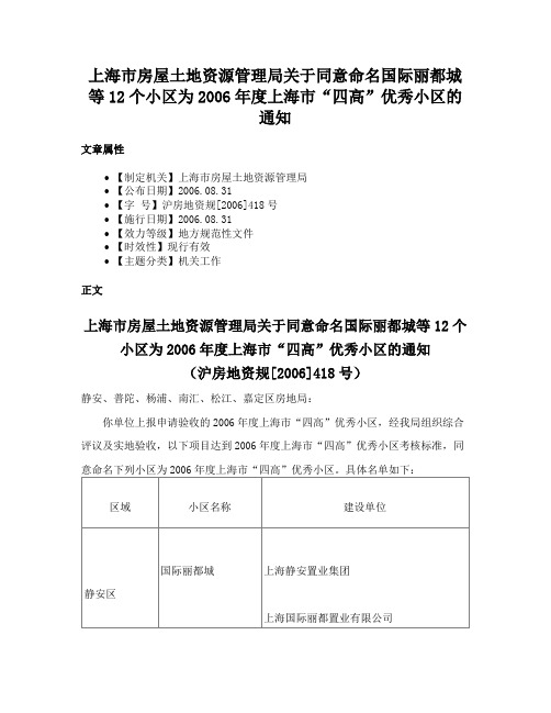 上海市房屋土地资源管理局关于同意命名国际丽都城等12个小区为2006年度上海市“四高”优秀小区的通知