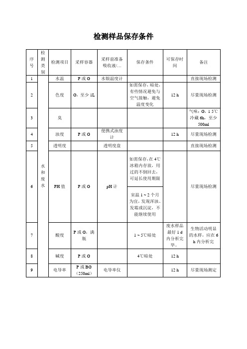 检测样品保存条件