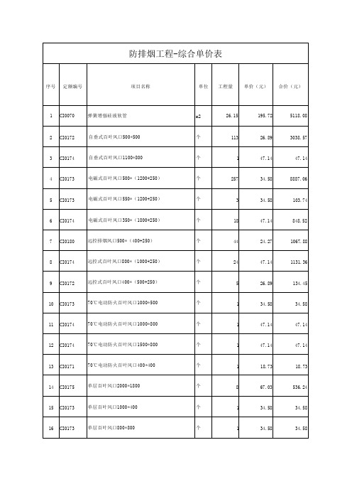 消防工程-防排烟系统单价表