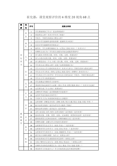 课堂观察量表研制工具