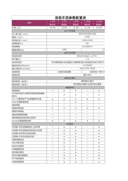 思锐车型参数配置表