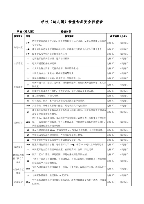 学校(幼儿园)食堂食品安全自查表