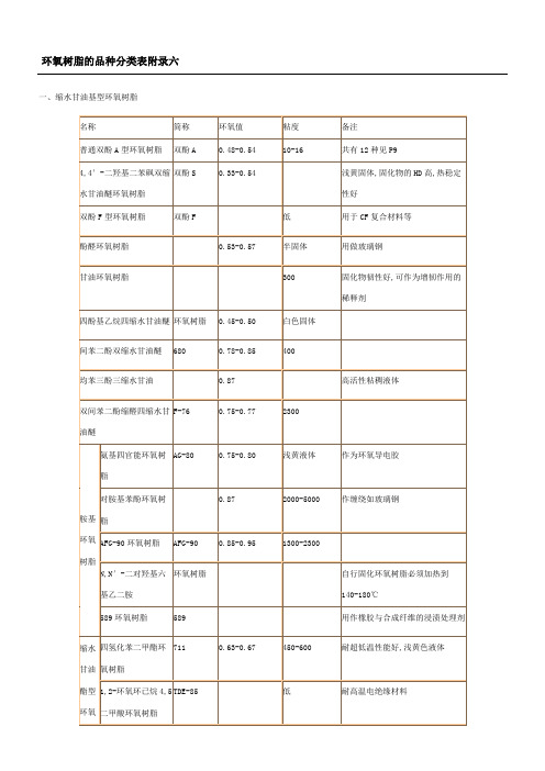 环氧树脂的品种分类表