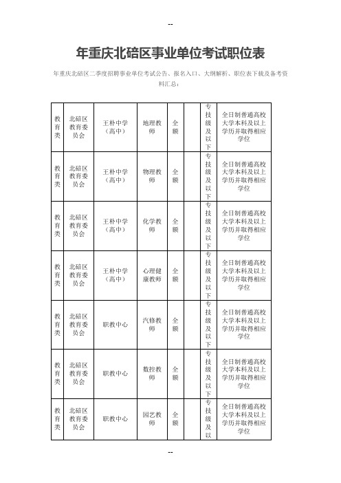 重庆北碚区事业单位考试职位表