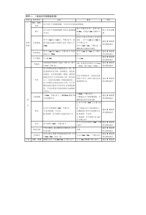 太阳能电池片外观检验标准