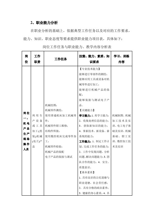 装备专业岗位能力分析