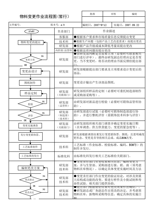 物料变更作业流程图(070920)