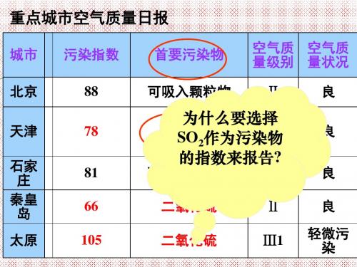 4.3硫和氮的氧化物课件(人教版必修1)