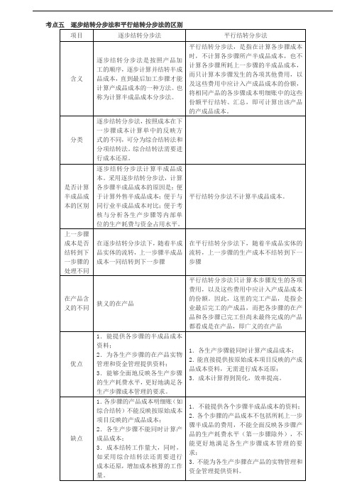 2020年注册会计师逐步结转分步法和平行结转分步法的区别(3)知识