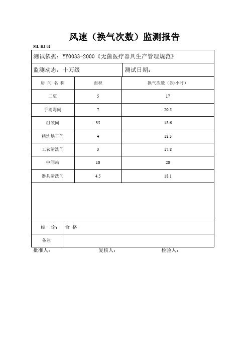 十万级净化车间监测报告