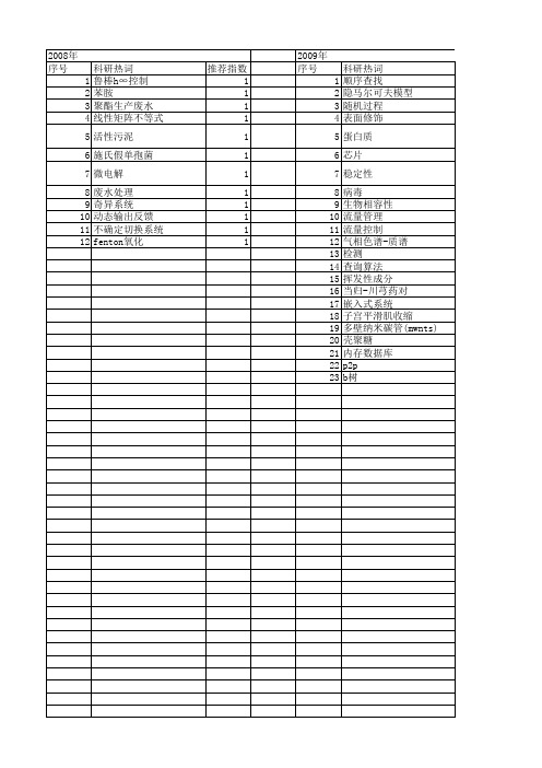 【江苏省自然科学基金】_b 树_期刊发文热词逐年推荐_20140816