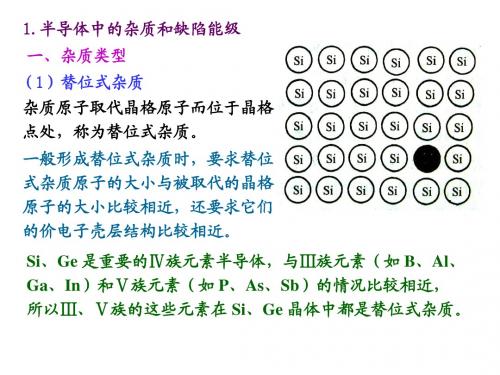 半导体器件物理1