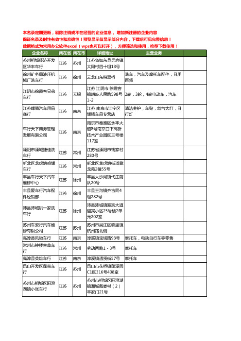 新版江苏省车行工商企业公司商家名录名单联系方式大全181家