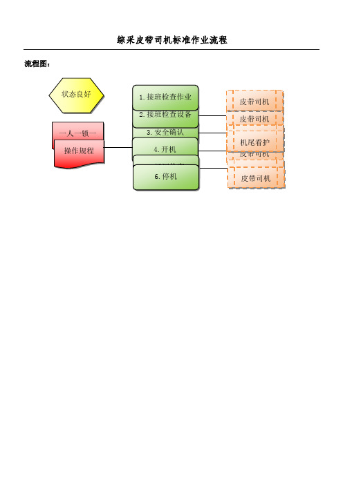 皮带司机标准作业操作规范