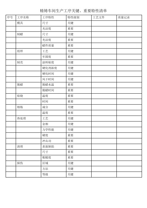 精铸车间生产工序关键、重要特性清单