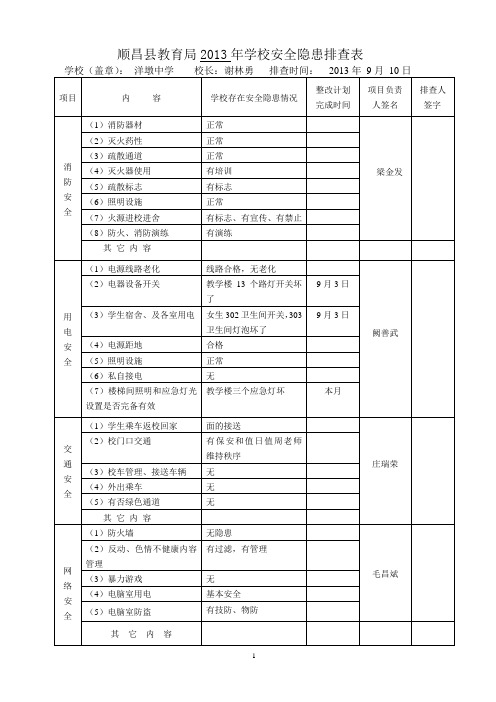 (新)学校安全隐患排查表9