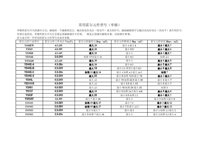 霍尔元件型号