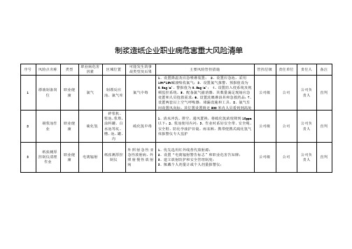 制浆造纸企业职业病危害重大风险清单