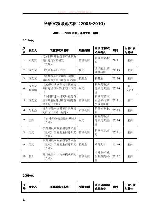 科研立项课题名称