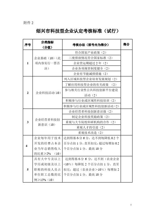 绍兴市科技型企业认定考核标准(试行)