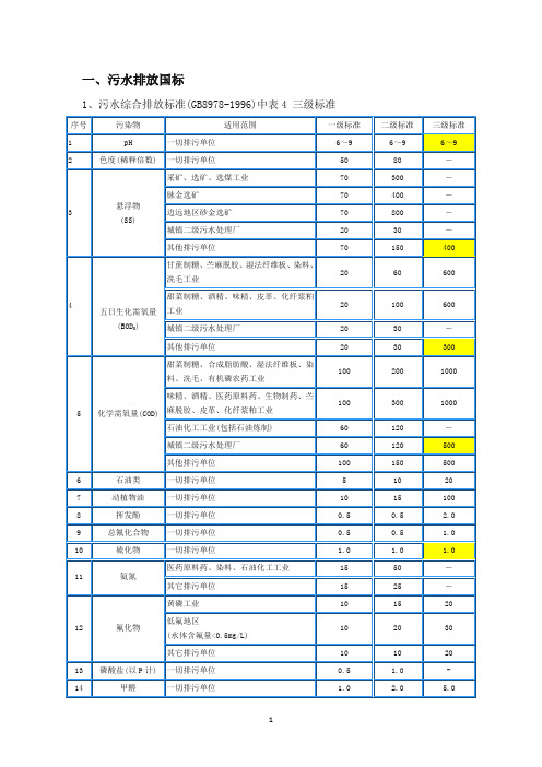 污水废气国家标准