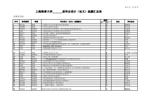 外语-毕业论文选题汇总表