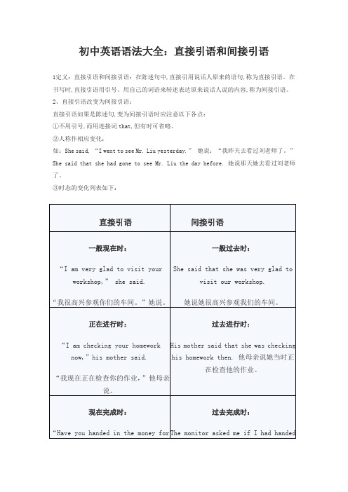 初中英语语法大全：22 直接引语和间接引语