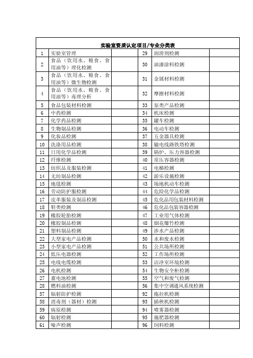 2013实验室资质认定项目专业分类表