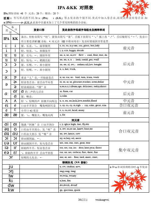 国际音标(IPA)&KK音标对照表详细版