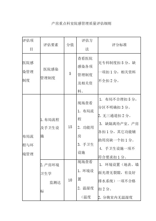 产房重点科室院感管理质量评估细则